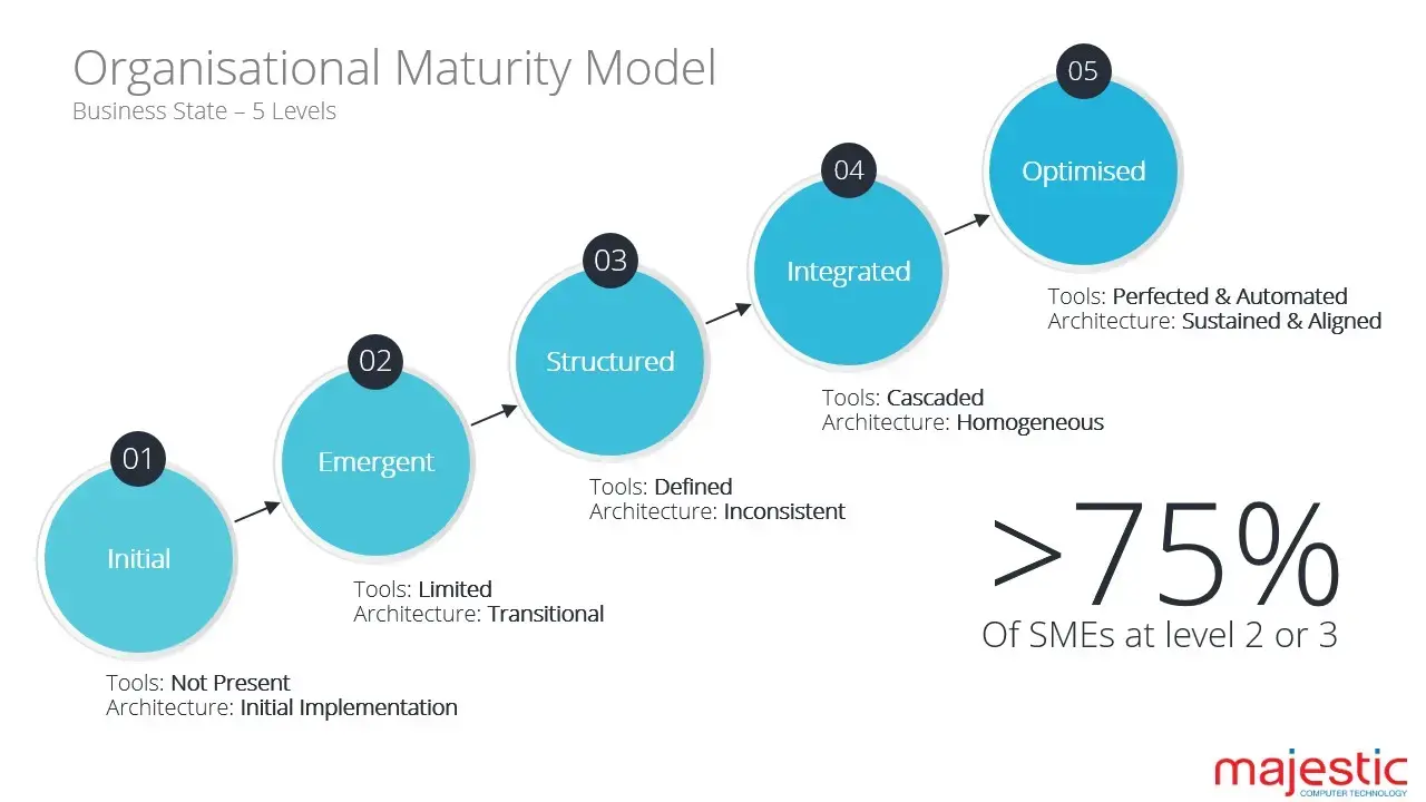 The way a typical IT MSP operates